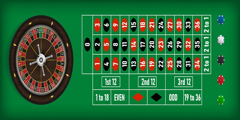 Cập nhật cách chơi Roulette 2025 với các chiến thuật cược hiệu quả